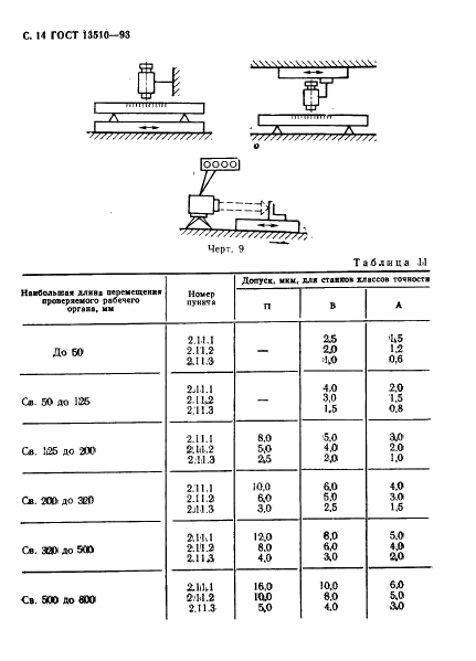 ГОСТ 13510-93