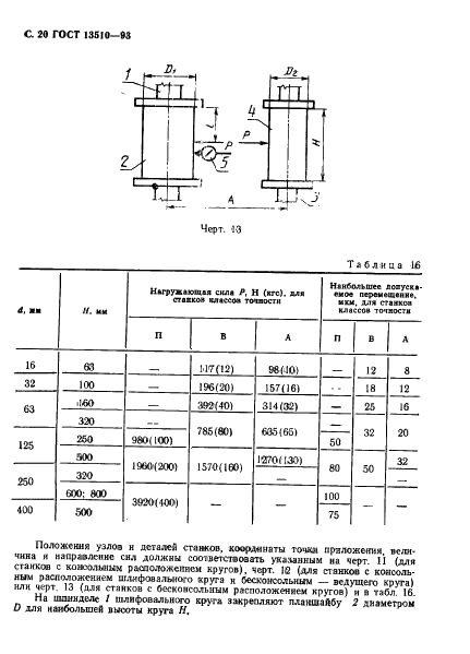 ГОСТ 13510-93