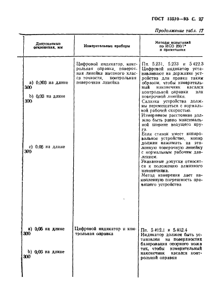 ГОСТ 13510-93