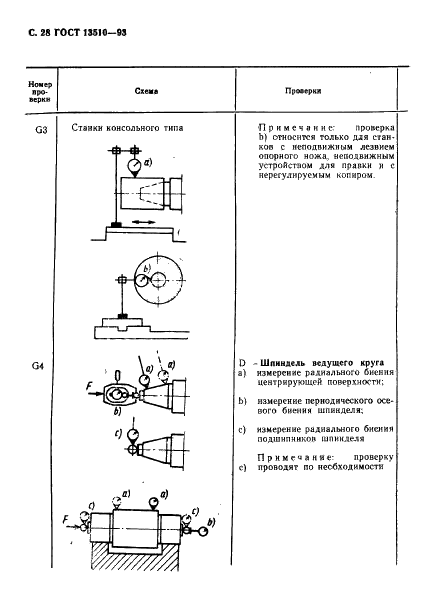 ГОСТ 13510-93