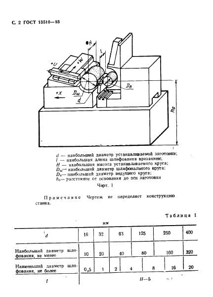 ГОСТ 13510-93