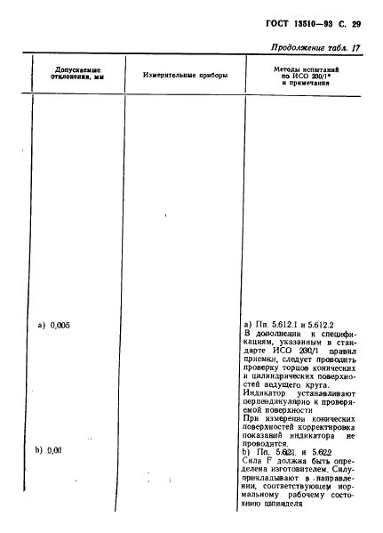 ГОСТ 13510-93