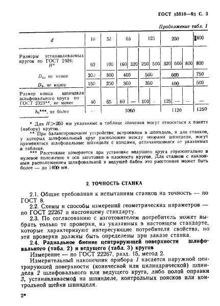 ГОСТ 13510-93