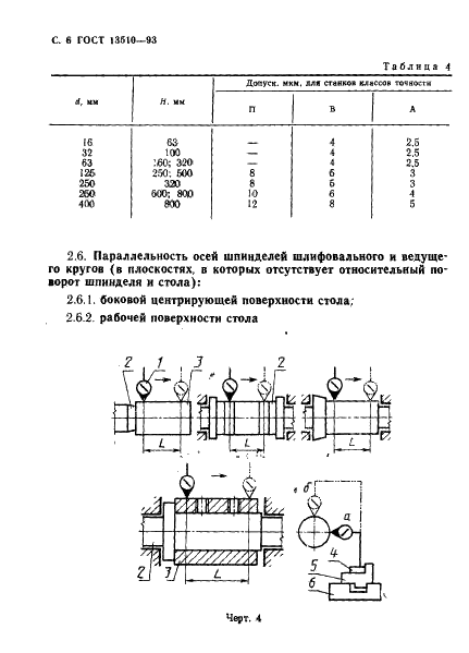 ГОСТ 13510-93