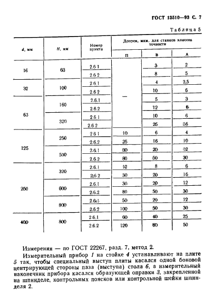 ГОСТ 13510-93