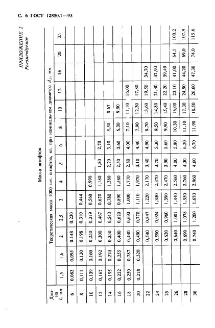 ГОСТ 12850.1-93