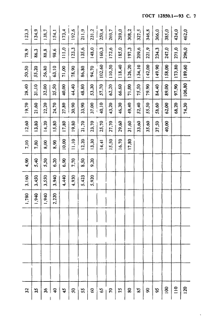 ГОСТ 12850.1-93