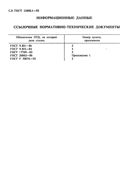 ГОСТ 12850.1-93