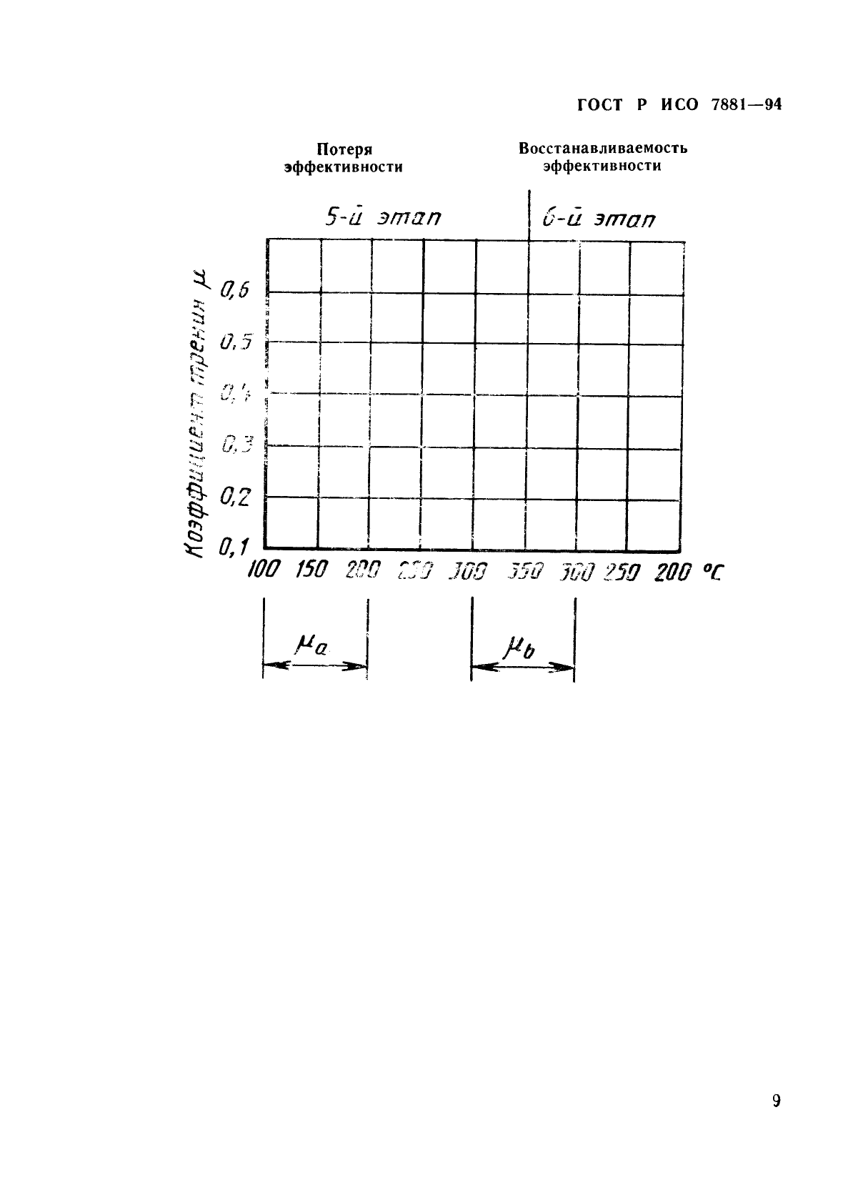 ГОСТ Р ИСО 7881-94