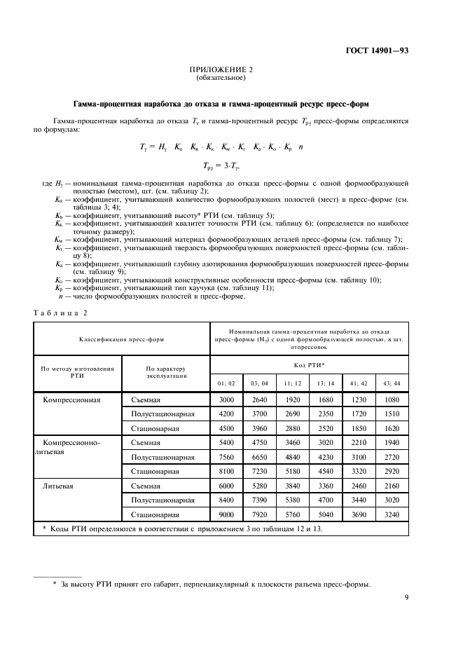 ГОСТ 14901-93