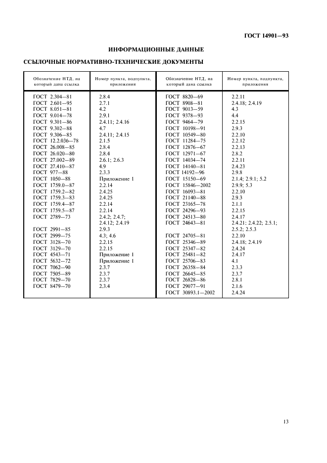 ГОСТ 14901-93