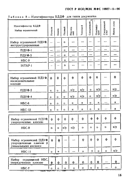 ГОСТ Р ИСО/МЭК МФС 10607-5-94