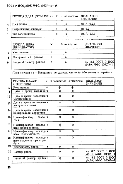 ГОСТ Р ИСО/МЭК МФС 10607-5-94