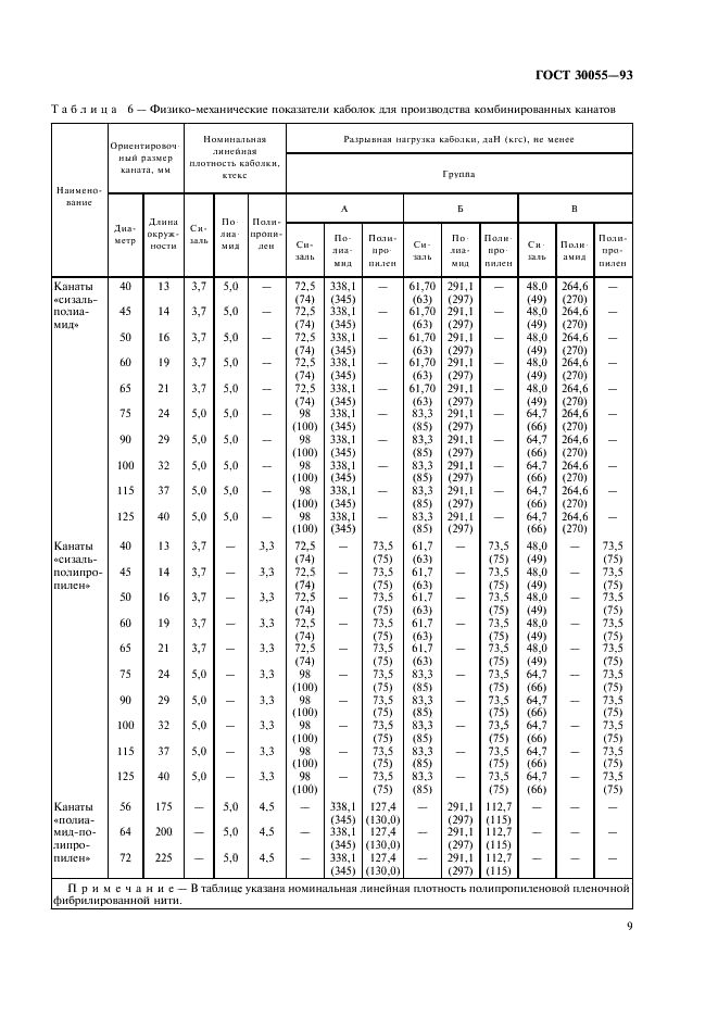 ГОСТ 30055-93