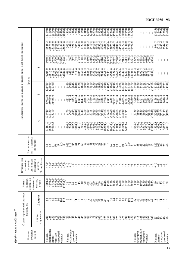 ГОСТ 30055-93