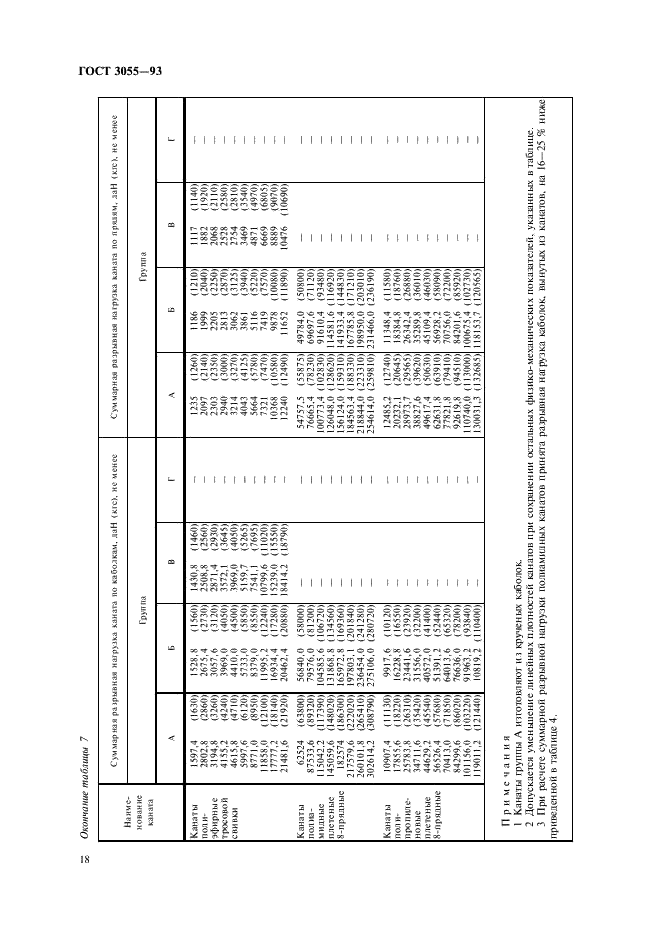 ГОСТ 30055-93