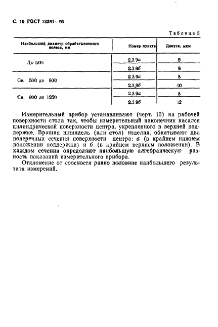 ГОСТ 13281-93