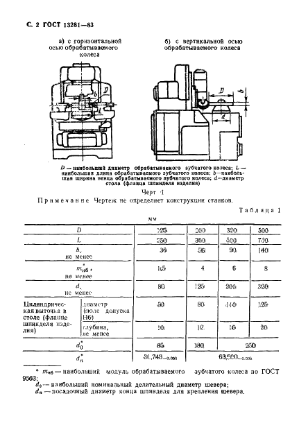 ГОСТ 13281-93