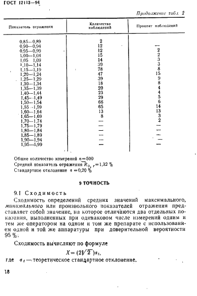 ГОСТ 12113-94