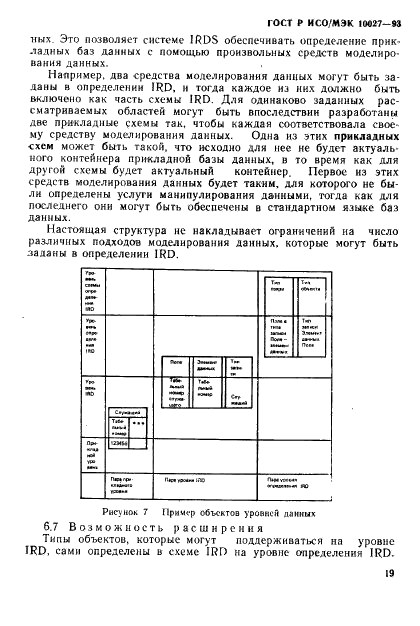 ГОСТ Р ИСО/МЭК 10027-93