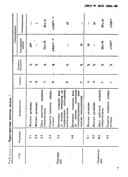 ГОСТ Р ИСО 9543-93