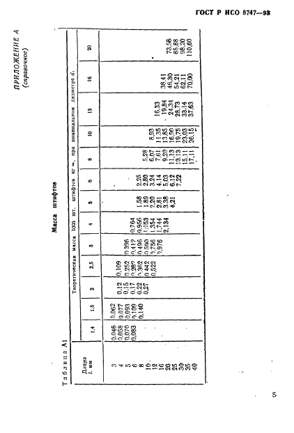 ГОСТ Р ИСО 8747-93