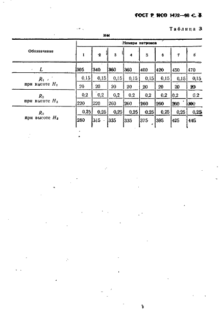 ГОСТ Р ИСО 1472-93