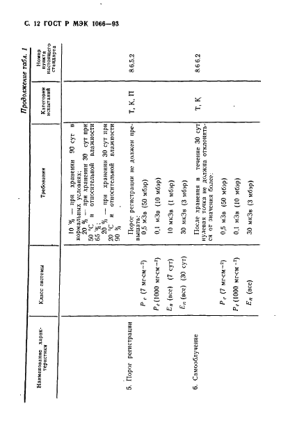 ГОСТ Р МЭК 1066-93